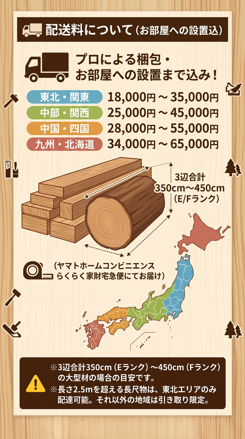 配送料について